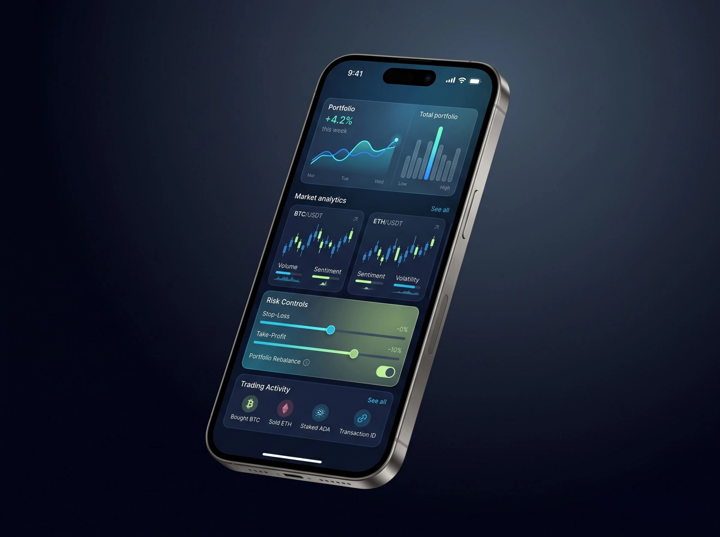 Immediate Edge trading dashboard